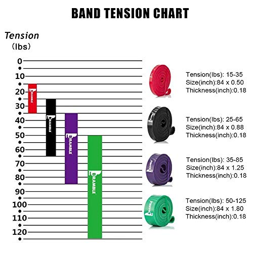 4 Pack Premium Bandas de Resistencia para Dominadas - Cinta Gomas Resistencia Fitness, Banda de Ejercicio Fuerte para Crossfit, Pull ups, Musculacion, Entrenamiento, Levantamiento de Pesas.