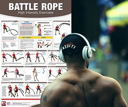 Battle Rope Poster/Chart: High Intensity Training