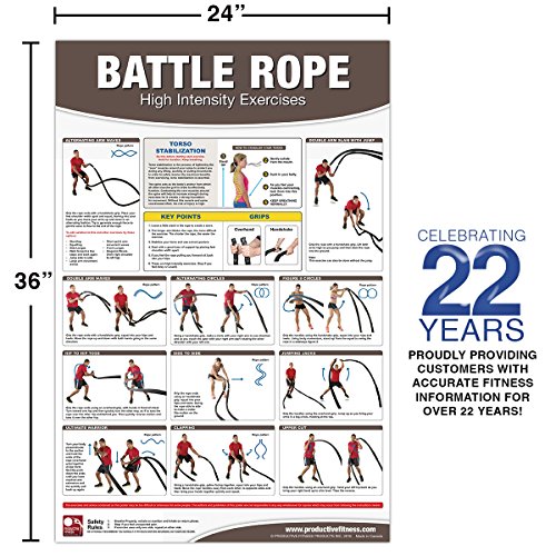 Battle Rope Poster/Chart: High Intensity Training