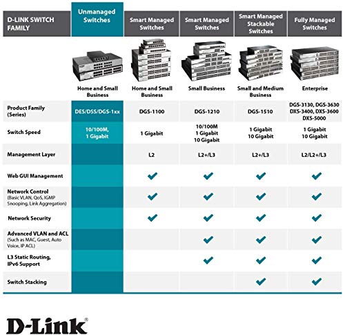 D-Link DGS-1024D - Switch 24 Puertos Gigabit (LAN RJ-45, sin gestión, 1000 Mbps por Puerto, QoS, Carcasa metálica, Montaje en Rack para pymes) Color Negro y Plata