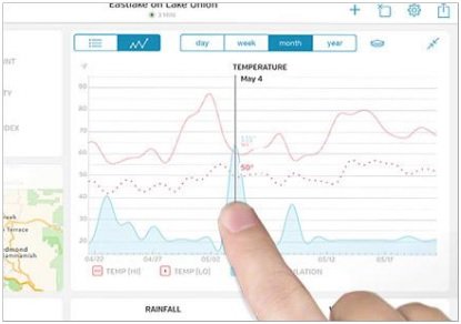 Froggit Estación meteorológica WH3000 SE (Edition 2018) a Internet Wi-Fi, App