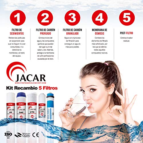 JACAR - Pack Membrana + Filtros de Ósmosis Inversa de 5 etapas Universales | Compatible con todos los sistemas de ósmosis | Recambios de filtros depuradores de agua