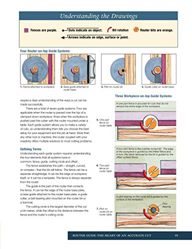 Jigs & Fixtures for the Table Saw & Router: Get the Most from Your Tools with Shop Projects from Woodworking's Top Experts (Best of Woodworkers Journal)