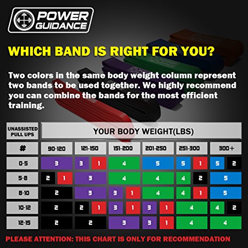 POWER GUIDANCE Bandas elásticas de resistencia - Pull Up ejercicio de la aptitud del entrenamiento Bandas Aparatos de gimnasia Inicio,Para yoga,pilates o rehabilitación -Mayor fuerza y movilidad- 100% Látex natural