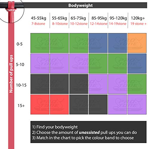 PROTONE Tirar Asistencia/Bandas Elásticas - para dominadas asistidas Enganches/Levantamiento Pesas/Levantamiento Pesas/Crossfit/Ejercicio en el hogar - Rojo