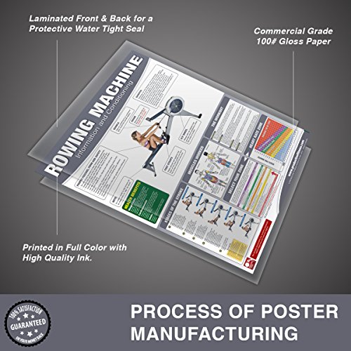 Rowing Machine Poster