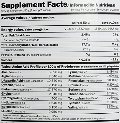 Amix Carbojet Basic 3 Kg