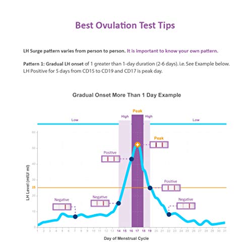 Easy@Home 40 Tiras de Ovulación y 10 Tiras de Embarazo, Kits de Tests de Ovulación y Fertilidad, Impulsado por la App Ovulación Premom gratuita Español Ovulación y fertilidad