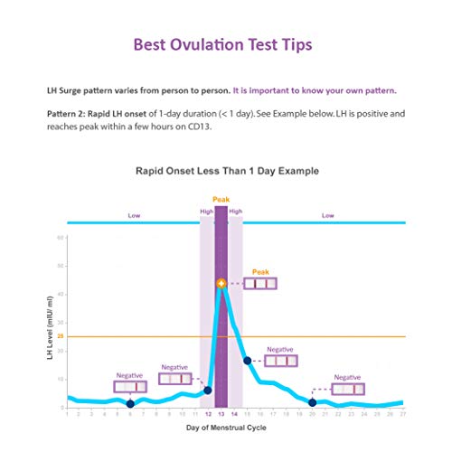 Easy@Home 40 Tiras de Ovulación y 10 Tiras de Embarazo, Kits de Tests de Ovulación y Fertilidad, Impulsado por la App Ovulación Premom gratuita Español Ovulación y fertilidad