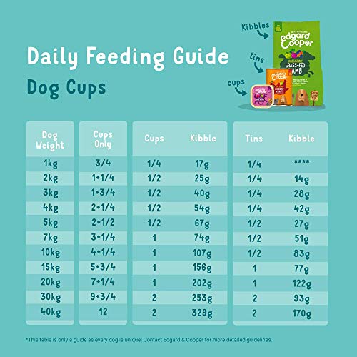 Edgard & Cooper Comida humeda Perros Adultos sin Cereales, Natural con Cordero y Ternera. Alimentación balanceada y Sana con proteinas y aminoácidos. Carne 100% Fresca en paté. Pack de 11x150gr