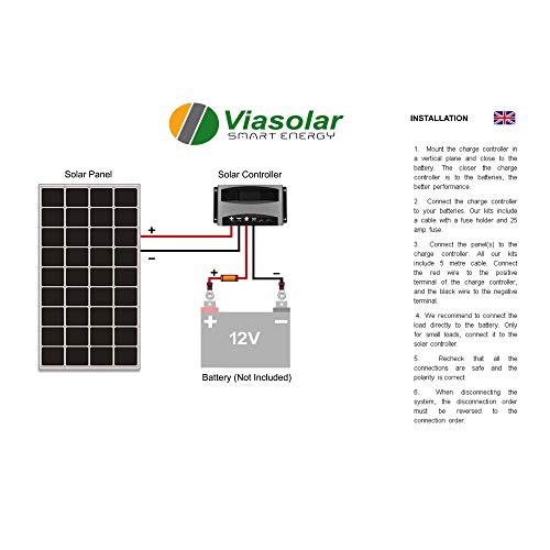 Kit 200W PRO 12V panel solar placa monocristalina células PERC de alta eficiencia