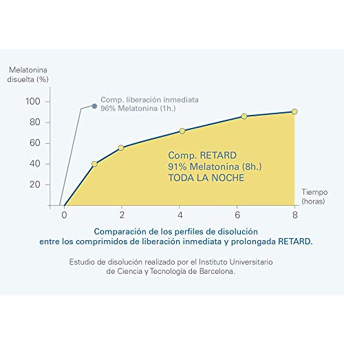 Melatonina Epaplus Sueño Liberación prolongada 60 comprimidos