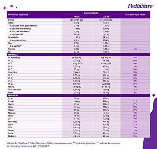 PediaSure – para Niños, Sabor Chocolate, con Proteínas, Vitaminas y Minerales - 850 g