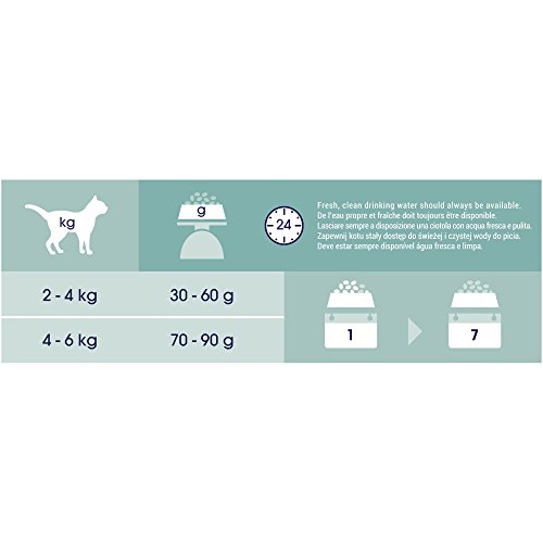 Purina Cat Chow Esterilizado Gato Adulto Pollo 15 Kg