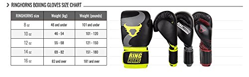 Ringhorns Charger Guantes de Boxeo, Unisex Adulto, Negro/Negro, 14oz