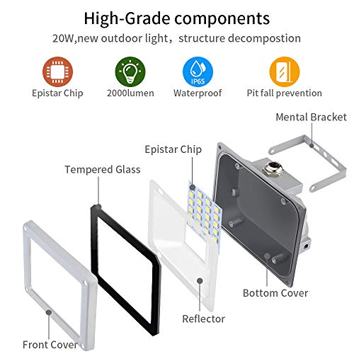 Viugreum Focos LED Exterior 20W, Floodlight Led 2000LM 6500K(Blanco Frío), Iluminación interior exterior Impermeable IP65, Foco LED para Jardín, Fábrica[Clase de eficiencia energética A]