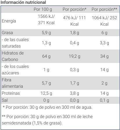 WEIDER HARINA DE AVENA (1,9KG) - TARTA DE FRESA