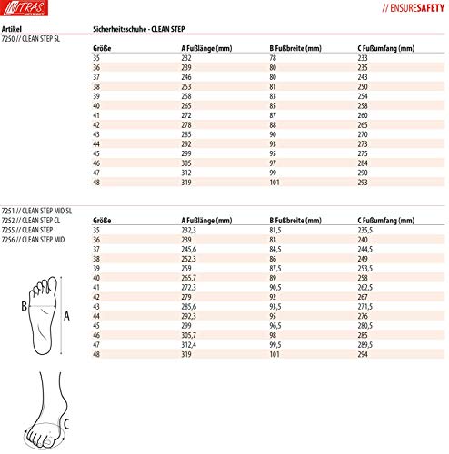 Zapatillas de Trabajo Nitras 7250 Clean Step I - Zapatilla de Seguridad S2 para Hombres y Mujeres - Zapatos Resistentes al Agua con Punta de Acero - Blanco, Tamaño 45