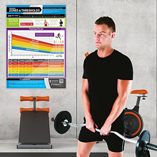 Zonas y umbrales de entrenamiento | Póster laminado para el hogar y el gimnasio | Soporte de entrenamiento en vídeo en línea gratuito | Tamaño – 594 mm x 420 mm (A2) | Mejora el estado físico personal