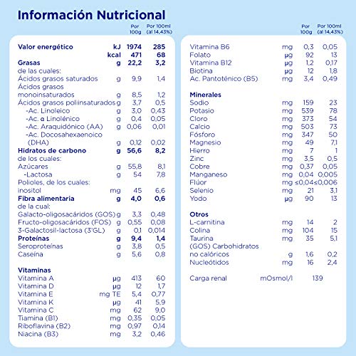 Almirón Advance 2, Leche de Continuación en Polvo para Bebé, a partir de 6 Meses, 1.2kg