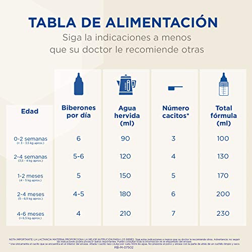 Enfamil Complete 1 - Leche Infantil para Lactantes de 0 a 6 Meses de Edad, Fórmula para Bebés Recién Nacidos - 800 gr