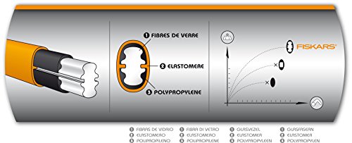 Fiskars Hacha y maza X46, 2 en 1, Peso: 4.95 kg, Hoja de acero templado / Mango de plástico reforzado con fibra de vidrio, Negro/Naranja, 92 x 26 x 8 cm, 1001705