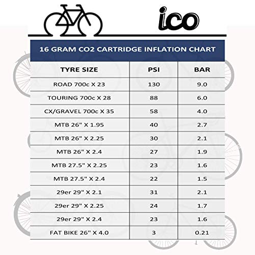 ICO - Cartuchos CO2 16g con Rosca - Compatible con Inflador Bomba CO2 - Permite Inflar Neumáticos de Bicicletas de Montaña Y De Carretera - Pack de 10