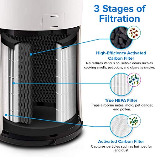 Levoit Purificador de Aire para Hogar y Oficina con Filtro HEPA, Hasta 95 m², Indicador de Calidad del Aire, Temporizador, 3 Niveles, Función Memoria, para Alergia, Tabaco, Caspa de Mascotas, LV-H133