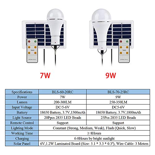 Lixada 9W / 7W Portátil de Energía Solar Bombilla Al Aire Libre USB Panel Solar Luz de Control Remoto Impermeable LED Que Acampa Luz para Acampar，Senderismo，Montañismo (9W)