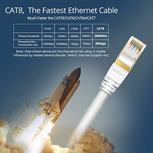 Veetop Cable Ethernet Cat 8 de Red con Conectores rj45 Oro para 40 Gigabit Internet Lan (2m blanco)