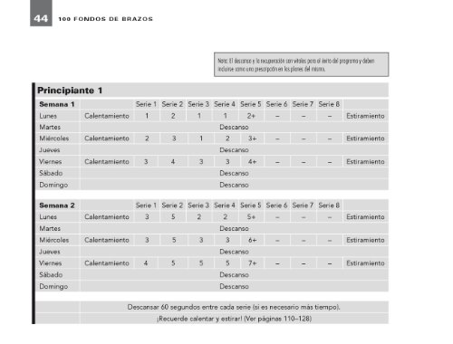 100 FONDOS DE BRAZOS (Entrenamiento Deportivo)