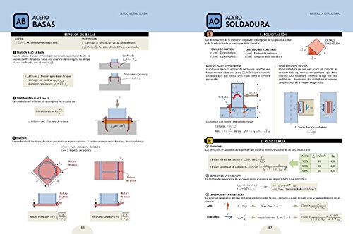 Cálculo rápido de estructuras de la edificación.