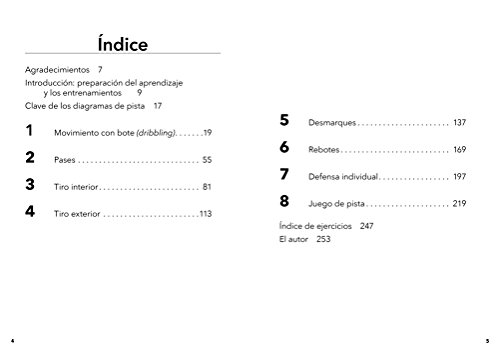 Fundamentos de baloncesto