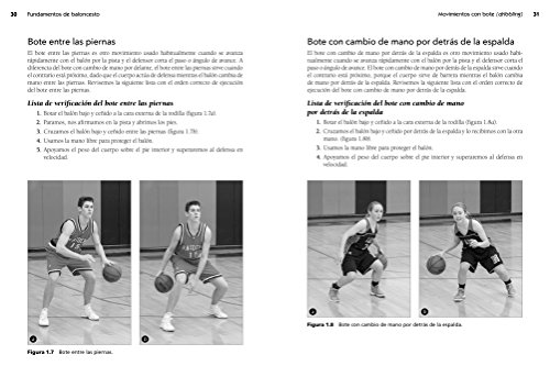 Fundamentos de baloncesto