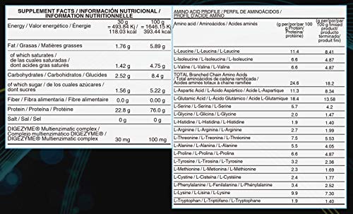 Life Pro Whey 2Kg | Suplemento Deportivo, 78% Proteína de Concentrado de Suero, Protege Tejidos, Anticatabolismo, Crecimiento Muscular y Facilita Períodos de Recuperación, Sabor Strawberry Cheesecake