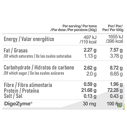 Life Pro Whey Choco Monky 1kg Limited Edition | Proteína Whey Sabor Tabletas de Chocolate Jungly con LACPRODAN SP-8011 | Proteína de Suero en Polvo