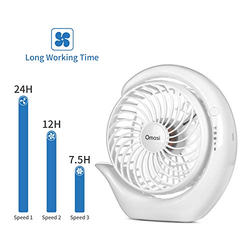 Omasi Ventilador USB Mini 3600mAh Fan Silencioso Recargable Portátil Ventilador de Mesa Oscilante 360° Girar para Coche, Gimnasio, Oficina, Viajar, Acampar, etc. (Blanco)