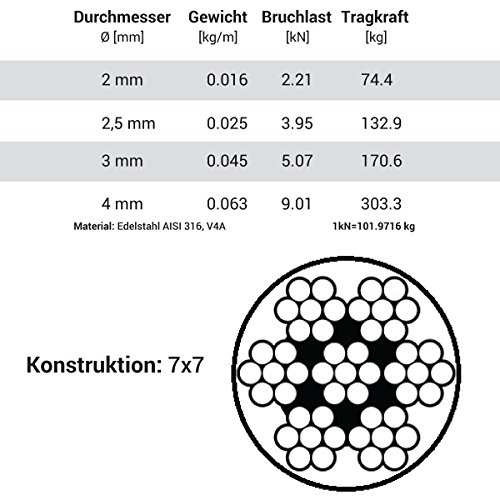 Seilwerk STANKE 1 m Cuerda de Acero Inoxidable en la Capa de PVC 4 mm Cuerda de Acero Inox V4A A4 Cuerda Acero Noble