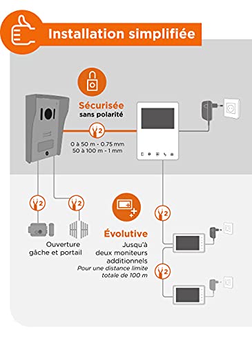 Videoportero 2 Hilos VisioKit 4.3 - Videoportero con Pantalla de 4,3" - Videoteléfono con Cable, Timbre con Cable, Hardware antivandálico - PVF0051- SCS Sentinel