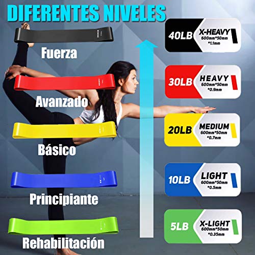 Yicente Bandas Elasticas Musculación Bandas de Resistencia para Gluteos Cadera Piernas Brazos Set de 5 Cintas Elásticas Fitness Látex Natural Bandas para Yoga Crossfit Pilate para Mujer Hombre