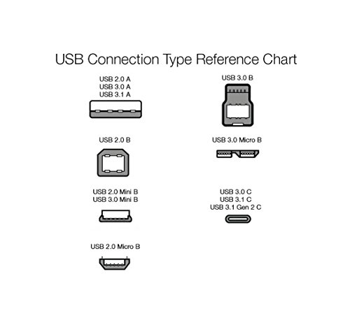 Amazon Basics - Cable USB 2.0 de tipo A a tipo B (4,8 m)