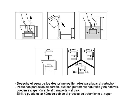 Amazon Basics Cartuchos Filtrantes de Agua, Blanco, 12 unidades - Fits BRITA Maxtra Jugs (not Maxtra+)