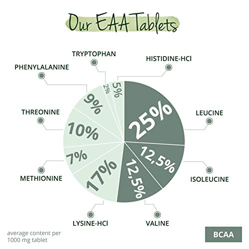 Aminoácidos Esenciales EAA Vegavero® | Sin Aditivos Artificiales | 300 Comprimidos – No Polvo | Incluye BCAA + Histidina + Triptófano + Metionina | Aminoácidos Ramificados | Vegano