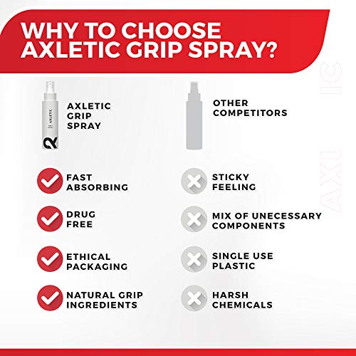 AXLETIC Spray para Mejor Agarre - Ideal para Barra Pole Dance Grip y Pesas Mano, Stop Sudor Manos - Alternativa a Magnesio Liquido Crossfit, Magnesio Escalada, Padel, Calistenia, Halterofilia, 100ml