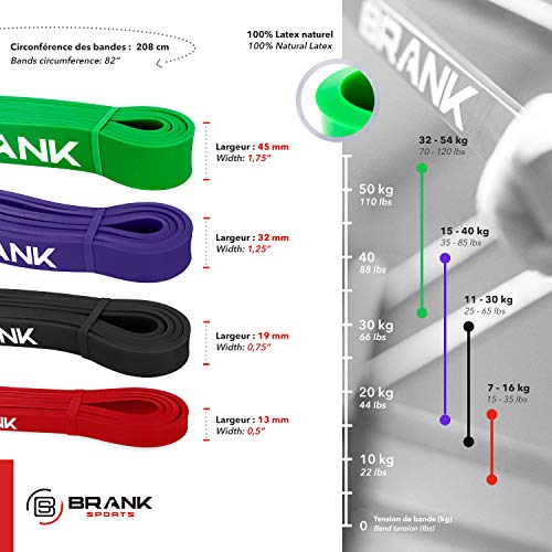 BRANK SPORTS Banda elástica de Deporte para musculación y Fitness, Banda de Resistencia Ideal para la Movilidad y Ayuda a los suéteres en Crossfit o Street Workout (1-Púrpura)