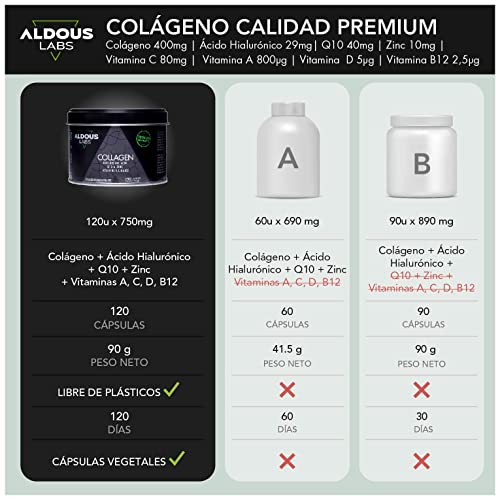 Colágeno Hidrolizado PEPTIPLUS® SB + Ácido Hialuronico + Coencima Q10 + Vitamina A, C, D, B12 + Zinc | 750mg | 120 Cápsulas Premium | Para Piel, Huesos, Músculos y Articulaciones | Antienvejecimiento