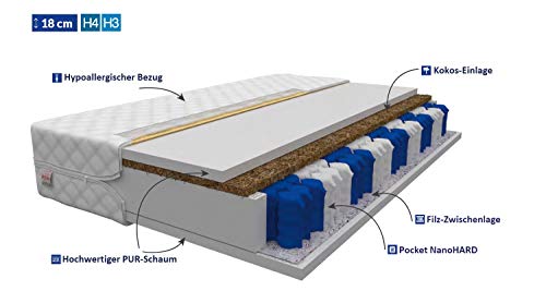 Colchón FDM Vitoria 80x200 con muelles ensacados y 7 zonas diferentes Altura 18 cm Espuma de poliuretano de coco Rigidez H4 H3 (rigidez media) Doble cara Funda extraíble y lavable