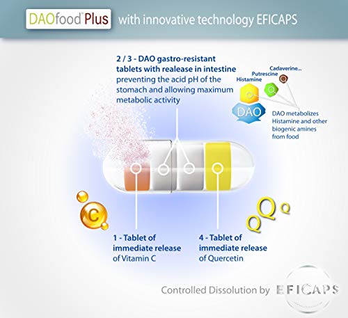 DAOfood - Tratamiento Del Déficit De DAO - 60 Cápsulas Con Pellets Gastrorresistentes