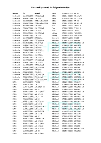 DL-pro Tapa para congelador Bauknecht, Whirlpool, Ignis, Ikea, como 481241619514, puerta de congelador, puerta de congelador