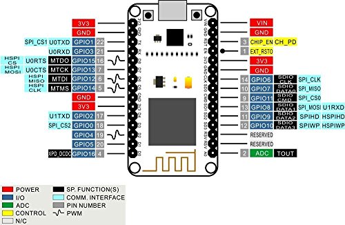 DollaTek NodeMcu Lua ESP8266 ESP-12E CP2102 Junta de Desarrollo y L293D WiFi Motor Drive Placa de expansión Módulo de Escudo para Arduino